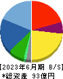 サンクゼール 貸借対照表 2023年6月期