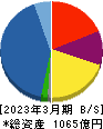 萩原電気ホールディングス 貸借対照表 2023年3月期