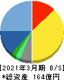 コムチュア 貸借対照表 2021年3月期