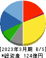 ハリマビステム 貸借対照表 2023年3月期