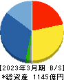 エレマテック 貸借対照表 2023年3月期