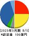 西菱電機 貸借対照表 2023年3月期