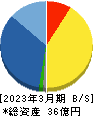 堀田丸正 貸借対照表 2023年3月期
