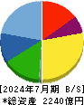 神戸物産 貸借対照表 2024年7月期