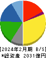 クリエイトＳＤホールディングス 貸借対照表 2024年2月期