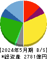 アークス 貸借対照表 2024年5月期