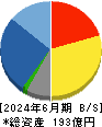 エラン 貸借対照表 2024年6月期