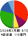 東京ボード工業 貸借対照表 2024年3月期