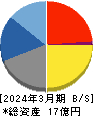 ウィルソン・ラーニング　ワールドワイド 貸借対照表 2024年3月期