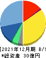 アクシス 貸借対照表 2021年12月期