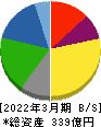 日新商事 貸借対照表 2022年3月期