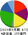 デリカフーズホールディングス 貸借対照表 2023年9月期