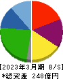 デリカフーズホールディングス 貸借対照表 2023年3月期