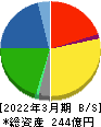 あじかん 貸借対照表 2022年3月期