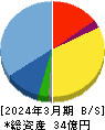 フーディソン 貸借対照表 2024年3月期 フーディソン 貸借対照表 2024年3月期