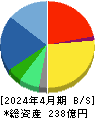 ポールトゥウィンホールディングス 貸借対照表 2024年4月期