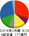 スーパーバッグ 貸借対照表 2018年3月期 スーパーバッグ 貸借対照表 2018年3月期
