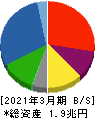 川崎重工業 貸借対照表 2021年3月期