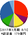 スーパーバッグ 貸借対照表 2017年3月期 スーパーバッグ 貸借対照表 2017年3月期