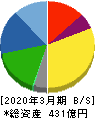 ＴＯＷＡ 貸借対照表 2020年3月期