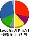 川崎重工業 貸借対照表 2020年3月期