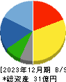 協立情報通信 貸借対照表 2023年12月期