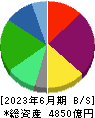 ゼンショーホールディングス 貸借対照表 2023年6月期