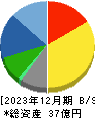 ｇｏｏｄｄａｙｓホールディングス 貸借対照表 2023年12月期