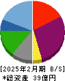 ユナイテッド&コレクティブ 貸借対照表 2025年2月期 ユナイテッド&コレクティブ 貸借対照表 2025年2月期