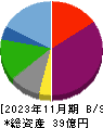 ユナイテッド＆コレクティブ 貸借対照表 2023年11月期