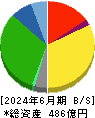 アルビス 貸借対照表 2024年6月期