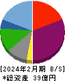 ユナイテッド＆コレクティブ 貸借対照表 2024年2月期