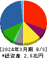 川崎重工業 貸借対照表 2024年3月期