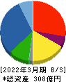 石光商事 貸借対照表 2022年3月期