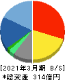 フォーバル 貸借対照表 2021年3月期