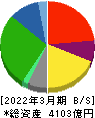 バローホールディングス 貸借対照表 2022年3月期