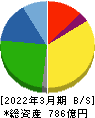 ケーユーホールディングス 貸借対照表 2022年3月期