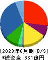 杉田エース 貸借対照表 2023年6月期
