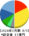 アップガレージグループ 貸借対照表 2024年3月期