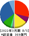 杉田エース 貸借対照表 2022年3月期