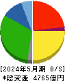 コスモス薬品 貸借対照表 2024年5月期