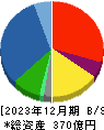 杉田エース 貸借対照表 2023年12月期