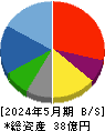 アルファ 貸借対照表 2024年5月期