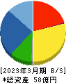 アルメディオ 貸借対照表 2023年3月期