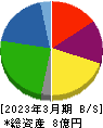 ＦＵＪＩジャパン 貸借対照表 2023年3月期