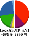 グッドスピード 貸借対照表 2024年3月期