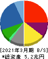 豊田通商 貸借対照表 2021年3月期 豊田通商 貸借対照表 2021年3月期