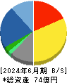 クロスキャット 貸借対照表 2024年6月期