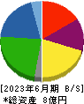 ＦＵＪＩジャパン 貸借対照表 2023年6月期