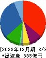 ｎｍｓホールディングス 貸借対照表 2023年12月期